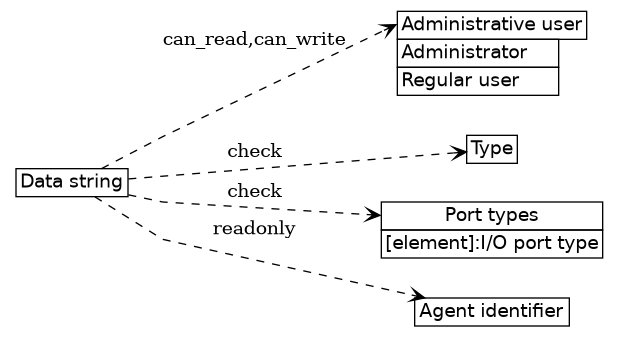 dot_inline_dotgraph_44.png