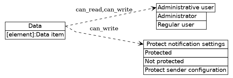 dot_inline_dotgraph_442.png