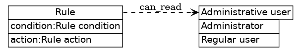 dot_inline_dotgraph_446.png