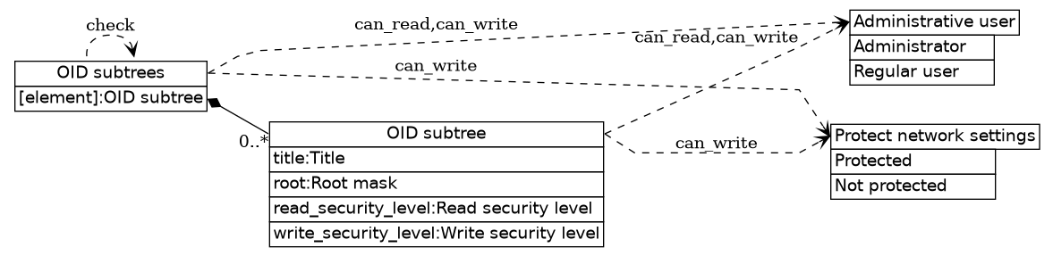 dot_inline_dotgraph_536.png