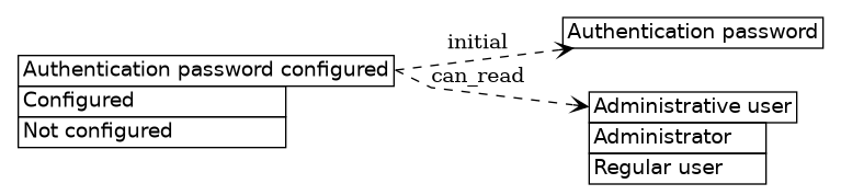 dot_inline_dotgraph_546.png
