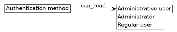 dot_inline_dotgraph_564.png
