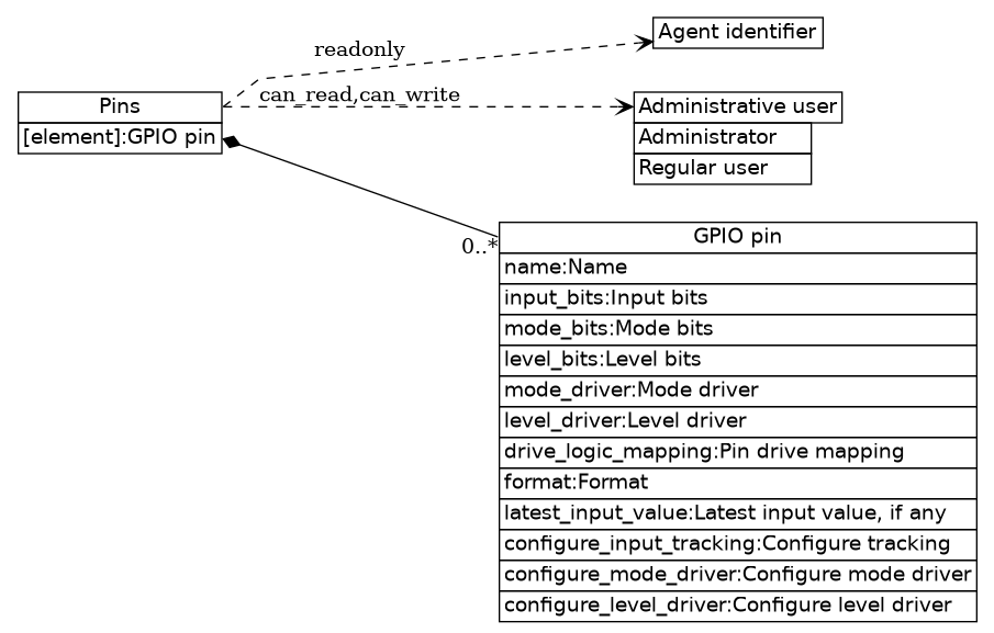 dot_inline_dotgraph_57.png