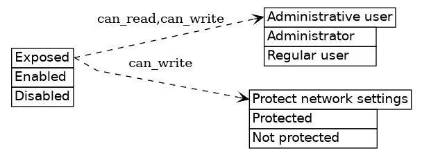 dot_inline_dotgraph_573.png