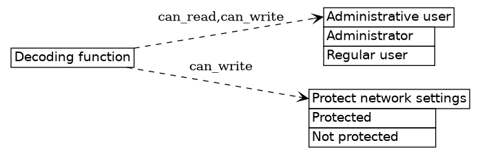 dot_inline_dotgraph_593.png