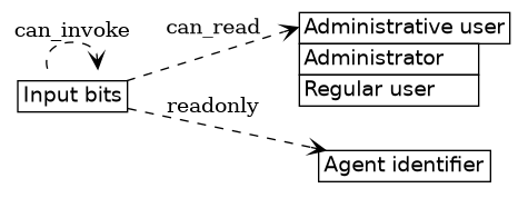 dot_inline_dotgraph_60.png