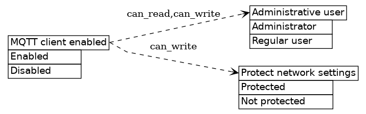 dot_inline_dotgraph_626.png