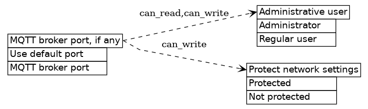 dot_inline_dotgraph_634.png