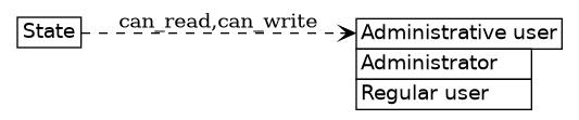dot_inline_dotgraph_686.png