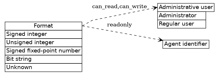 dot_inline_dotgraph_70.png