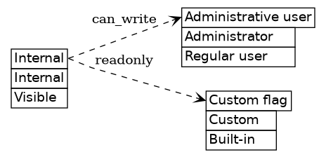 dot_inline_dotgraph_714.png
