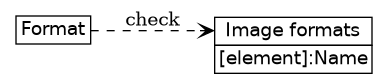 dot_inline_dotgraph_754.png