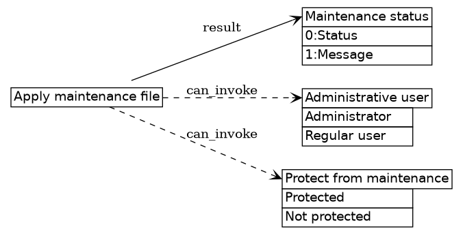 dot_inline_dotgraph_806.png