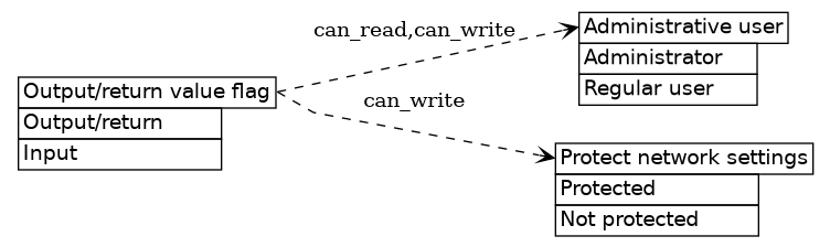 dot_inline_dotgraph_602.png