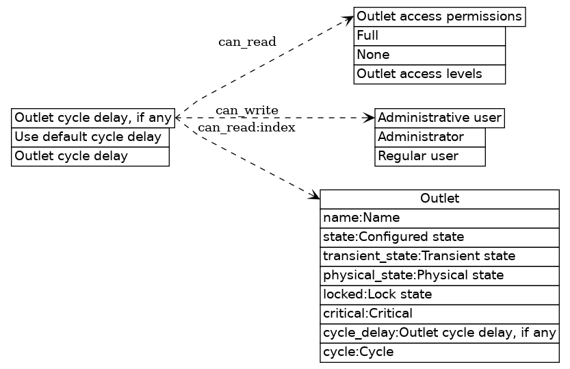 dot_inline_dotgraph_13.png