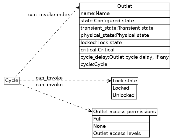dot_inline_dotgraph_14.png