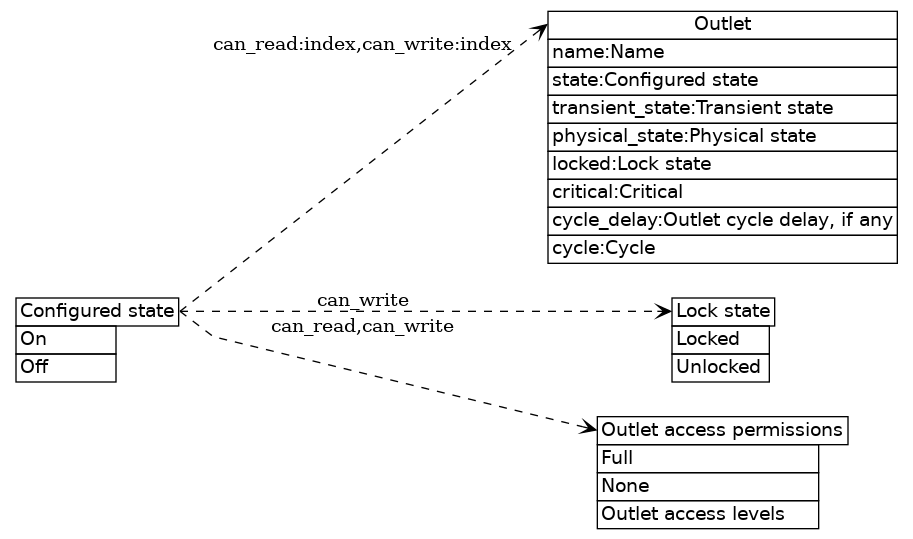 dot_inline_dotgraph_8.png