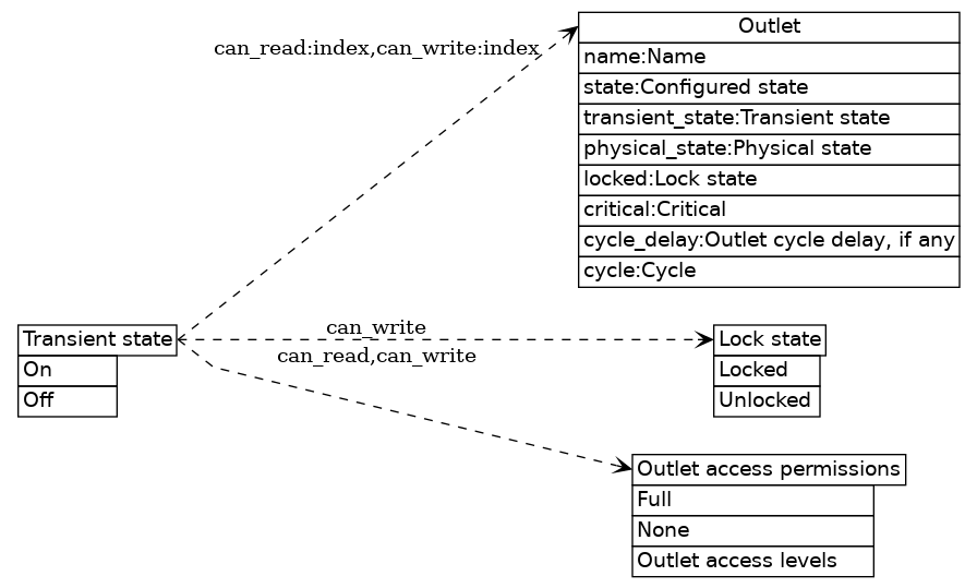 dot_inline_dotgraph_9.png