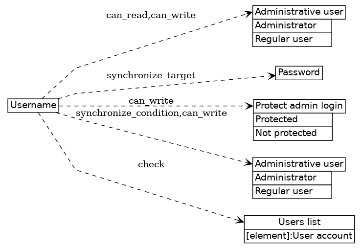 dot_inline_dotgraph_116.png