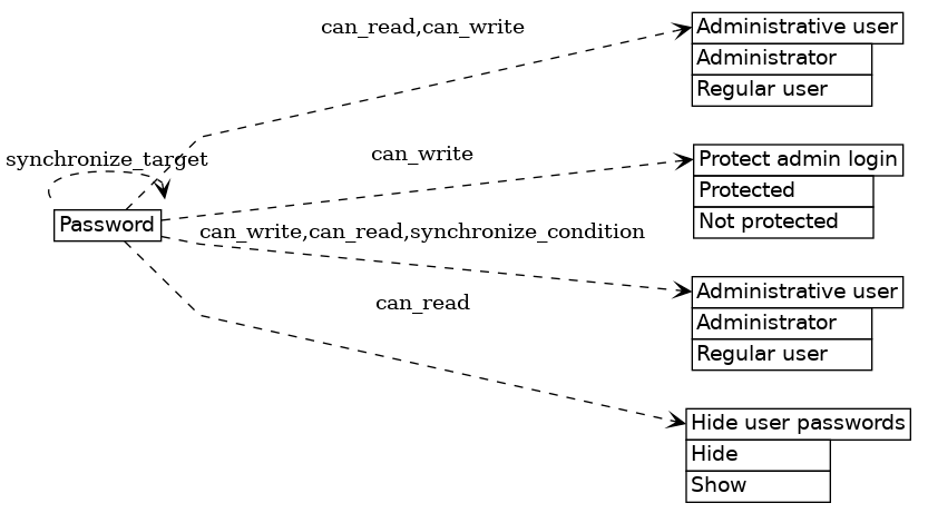 dot_inline_dotgraph_117.png