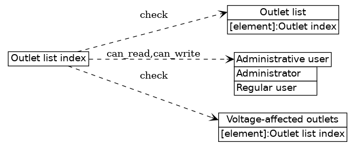 dot_inline_dotgraph_27.png