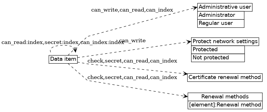 dot_inline_dotgraph_286.png