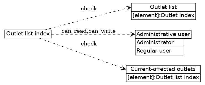 dot_inline_dotgraph_31.png