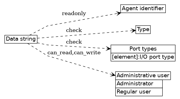 dot_inline_dotgraph_44.png