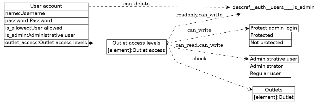 dot_inline_dotgraph_115.png
