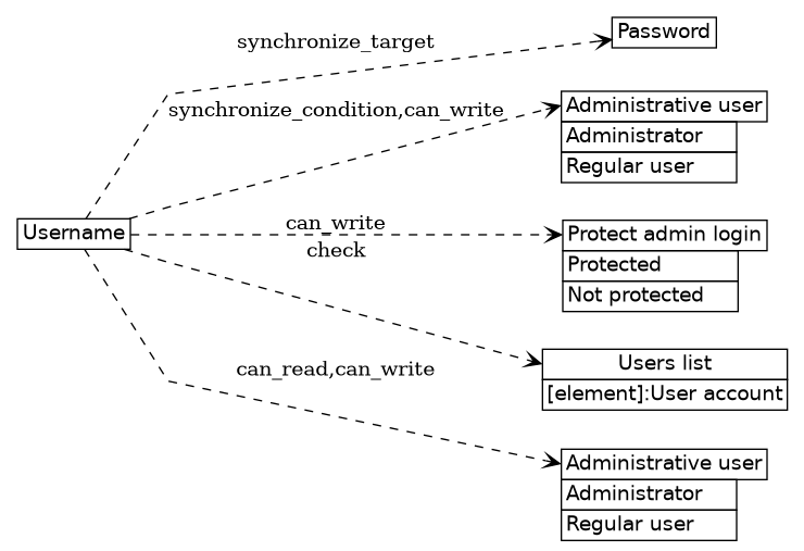 dot_inline_dotgraph_116.png