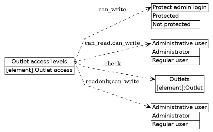 dot_inline_dotgraph_120.png