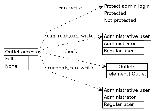 dot_inline_dotgraph_121.png
