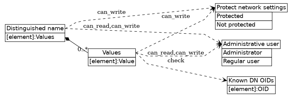 dot_inline_dotgraph_270.png