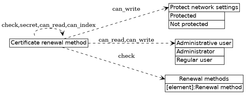 dot_inline_dotgraph_278.png