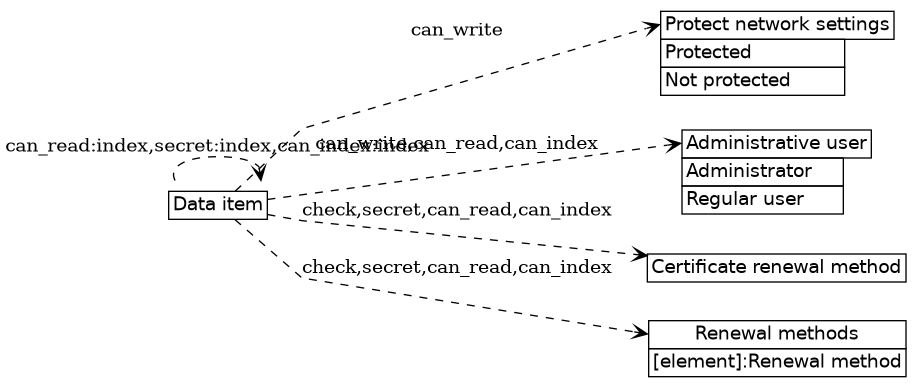 dot_inline_dotgraph_289.png