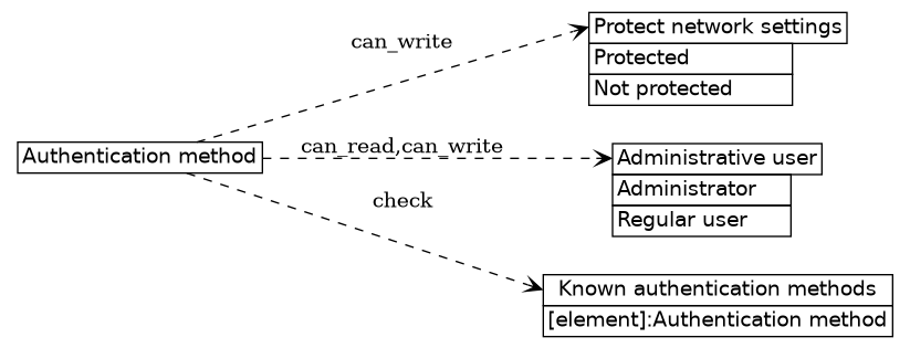 dot_inline_dotgraph_545.png