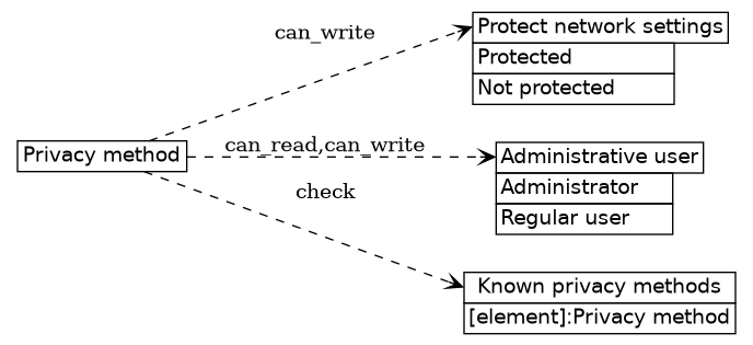 dot_inline_dotgraph_548.png