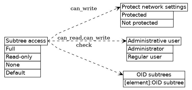 dot_inline_dotgraph_552.png