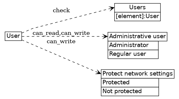dot_inline_dotgraph_556.png
