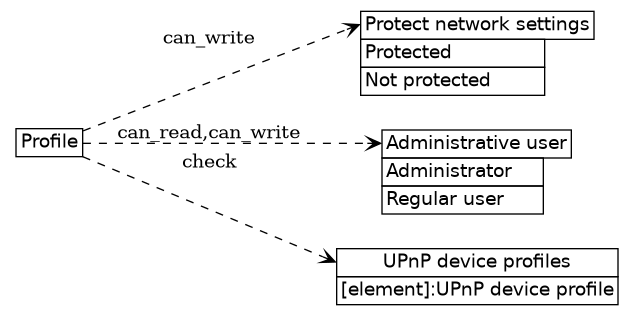 dot_inline_dotgraph_572.png