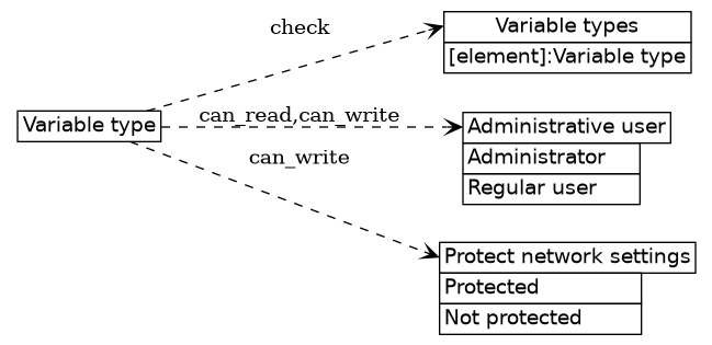 dot_inline_dotgraph_597.png