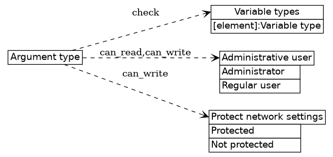 dot_inline_dotgraph_601.png