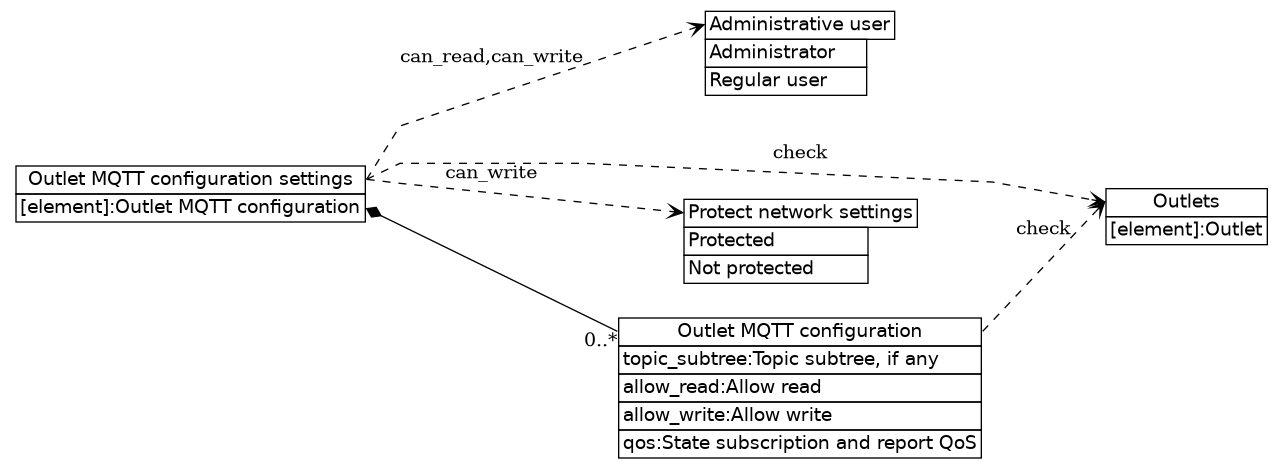 dot_inline_dotgraph_627.png