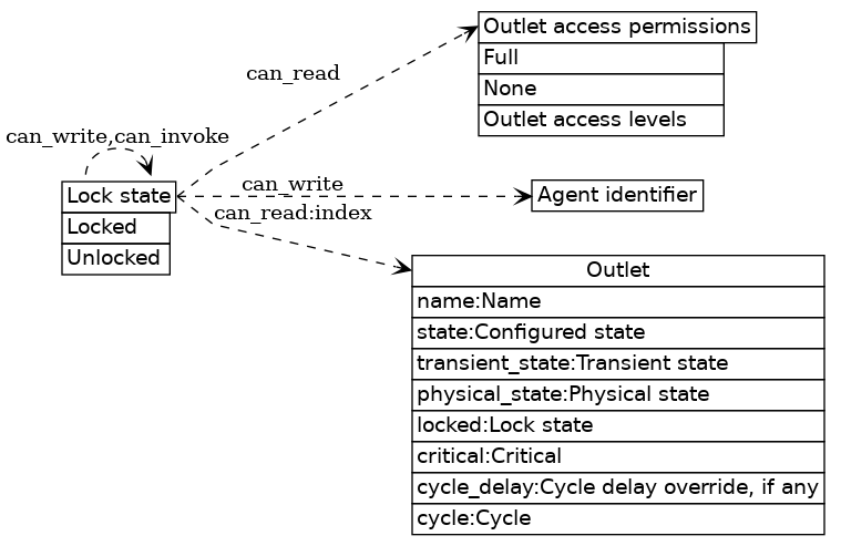 dot_inline_dotgraph_11.png