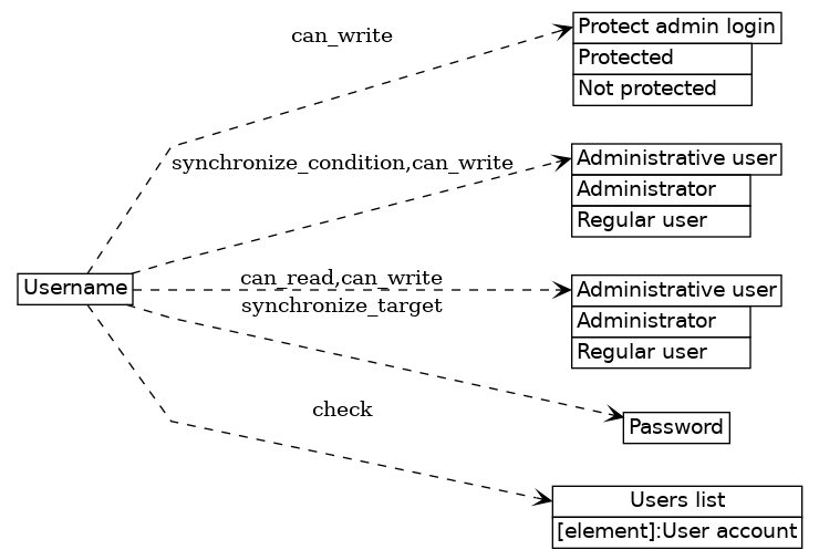 dot_inline_dotgraph_116.png