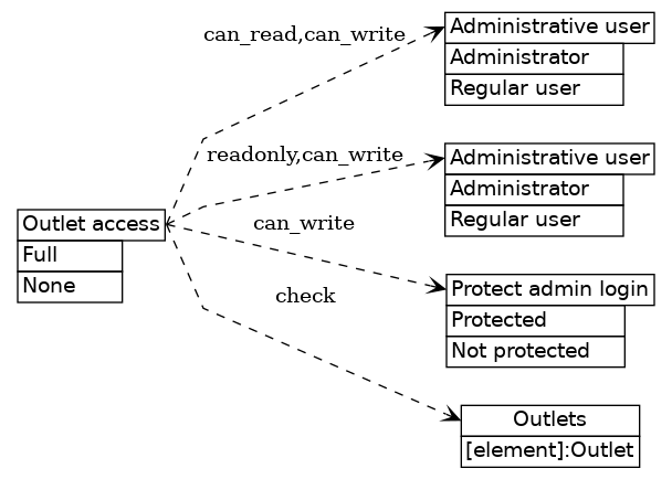 dot_inline_dotgraph_121.png