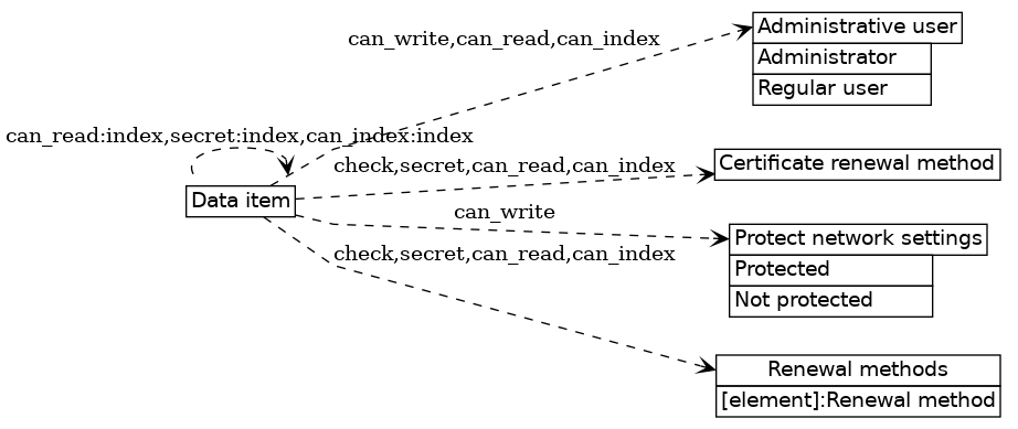 dot_inline_dotgraph_286.png