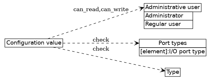 dot_inline_dotgraph_38.png