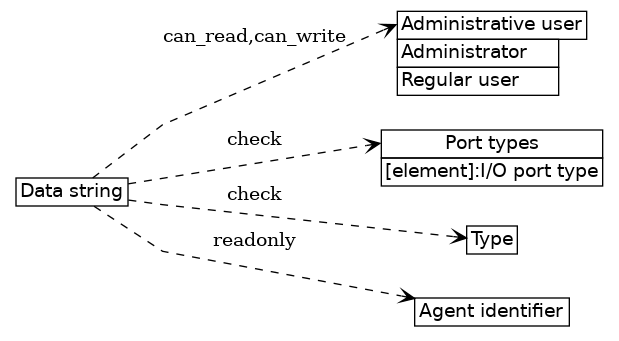 dot_inline_dotgraph_44.png