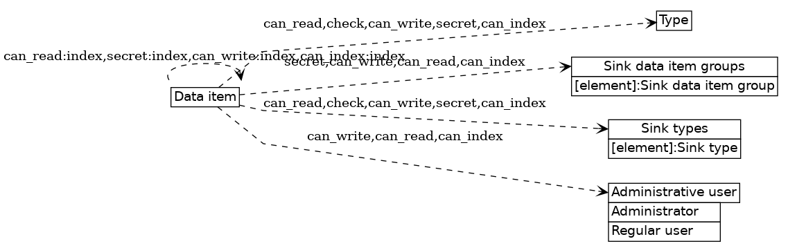 dot_inline_dotgraph_440.png